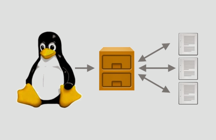 Sistema de arquivo Linux