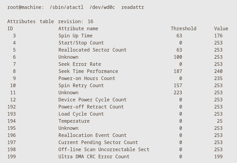 Atactl operando em um sistema BSD