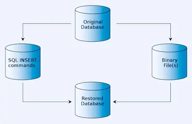 Verificar Base de PostgreSQL
